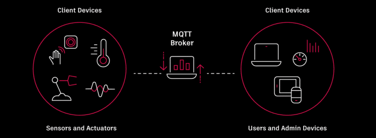 Що таке Tandem Connect MQTT Broker?